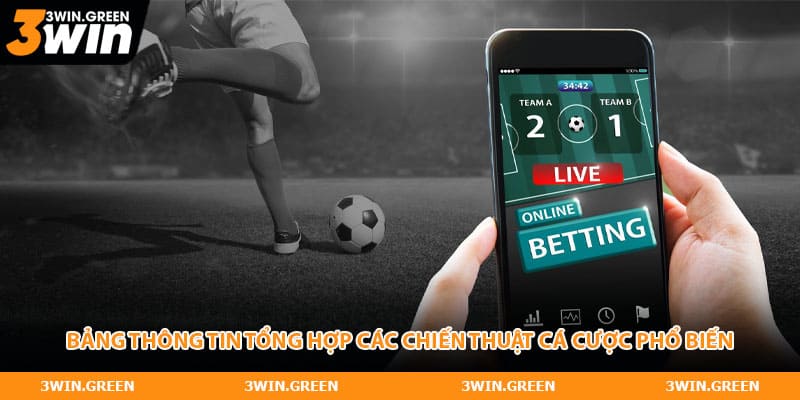 Bảng thông tin tổng hợp các chiến thuật cá cược phổ biến